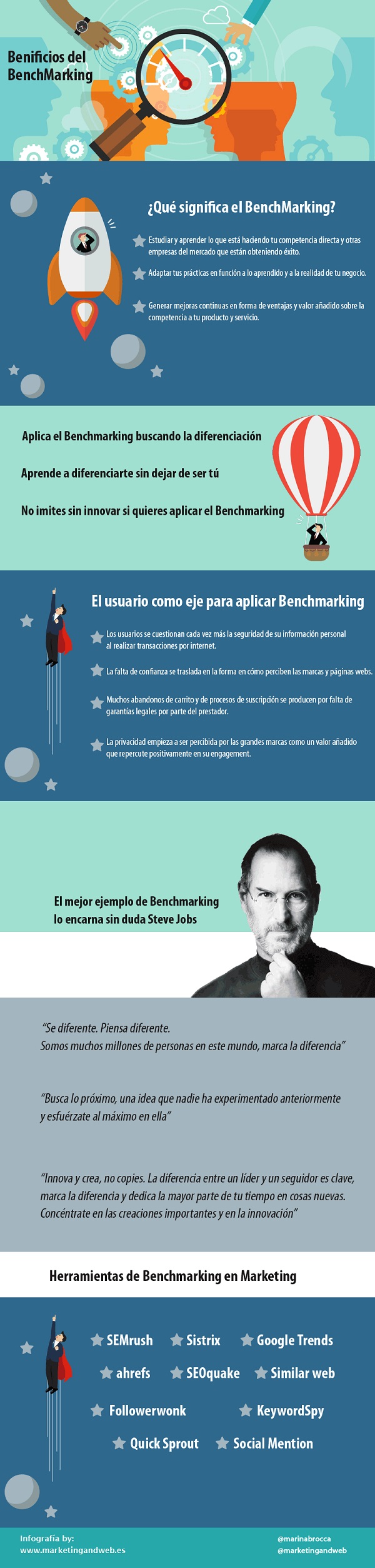 benchmarking-infografia