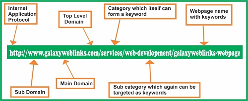 url-optimizada-seo