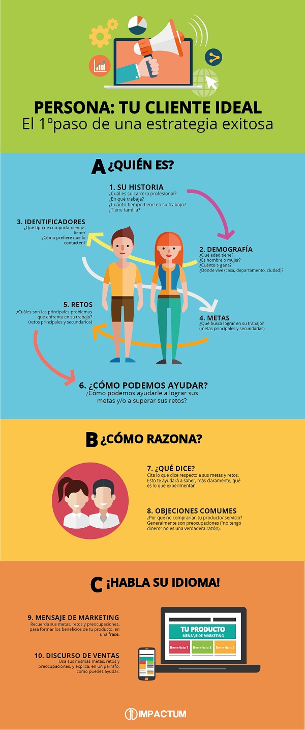 cliente-ideal-infografia