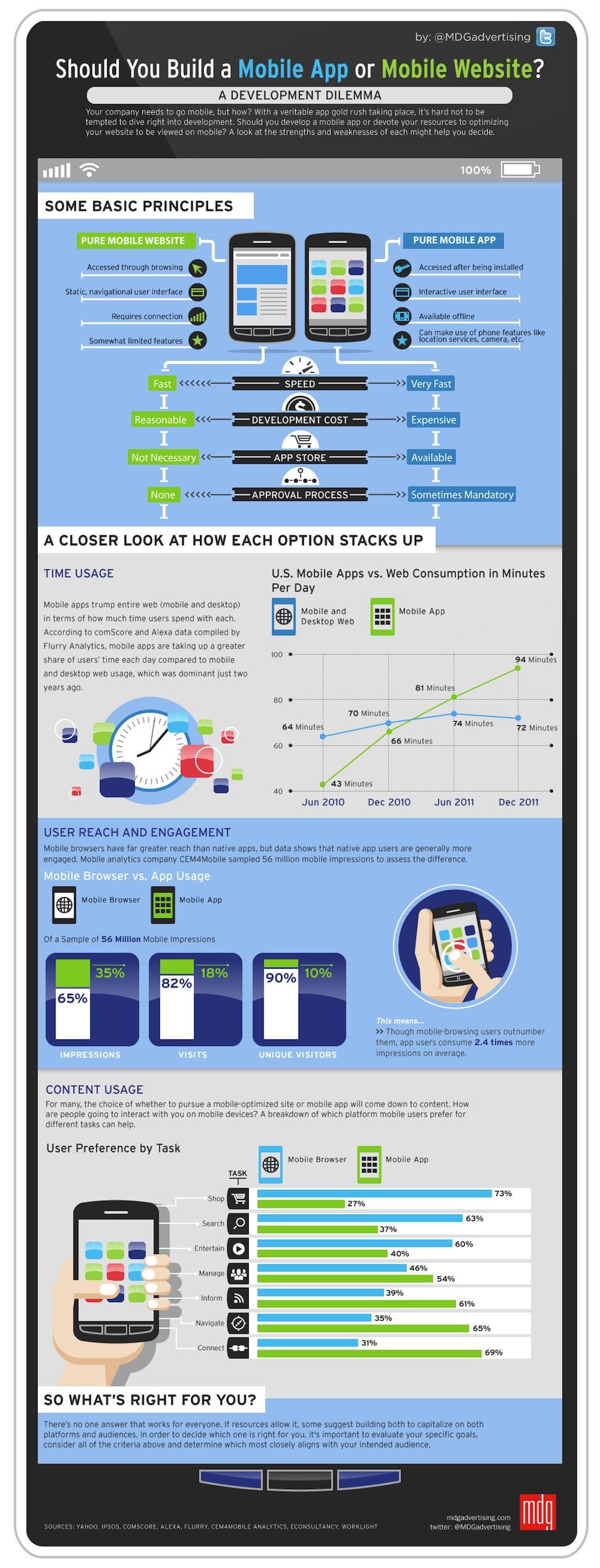 Debo convertir mi sitio web en aplicación movil infografía