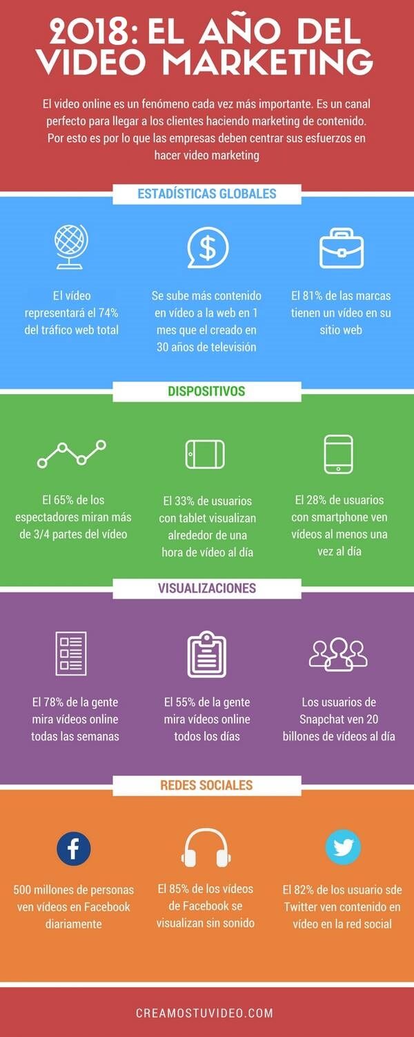 razones para usar video marketing infografia