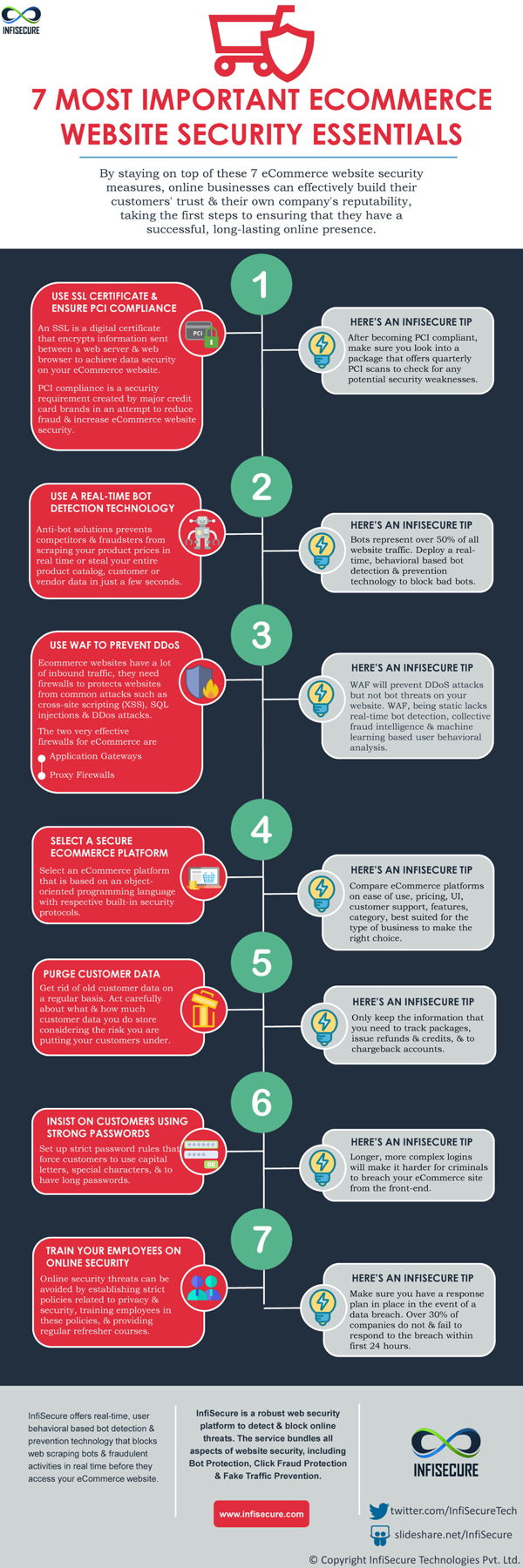 Como mejorar la seguridad de tu ecommerce en navidad infigrafia