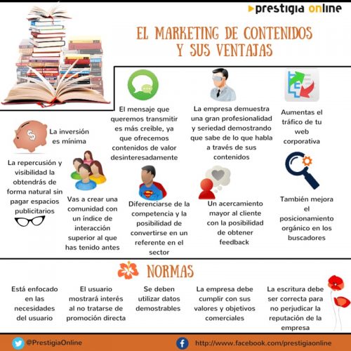 Ventajas del marketing de contenidos #infografia