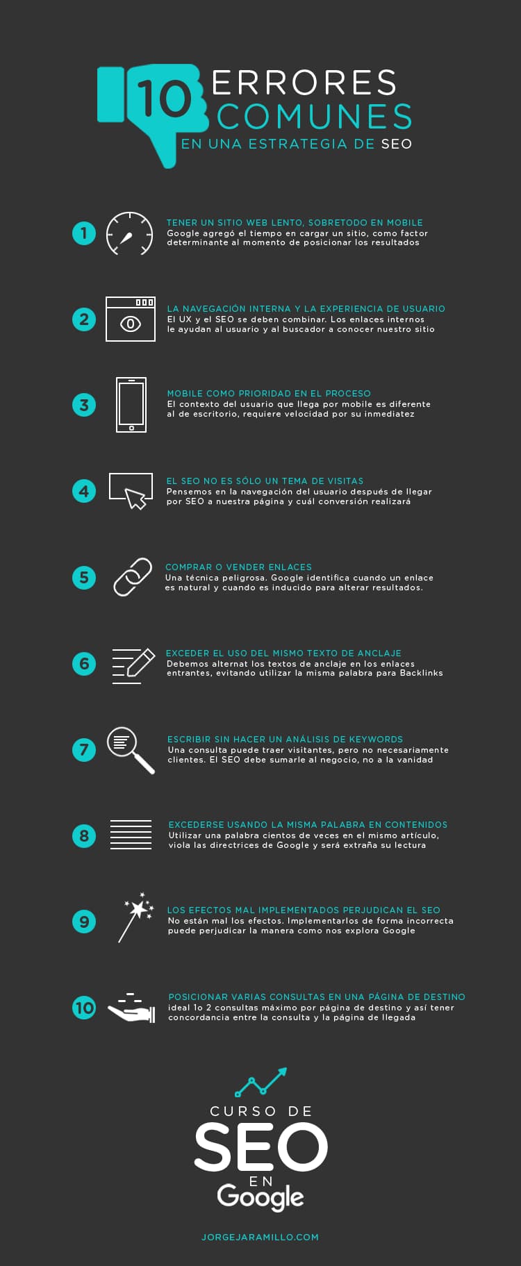 errores SEO infografia