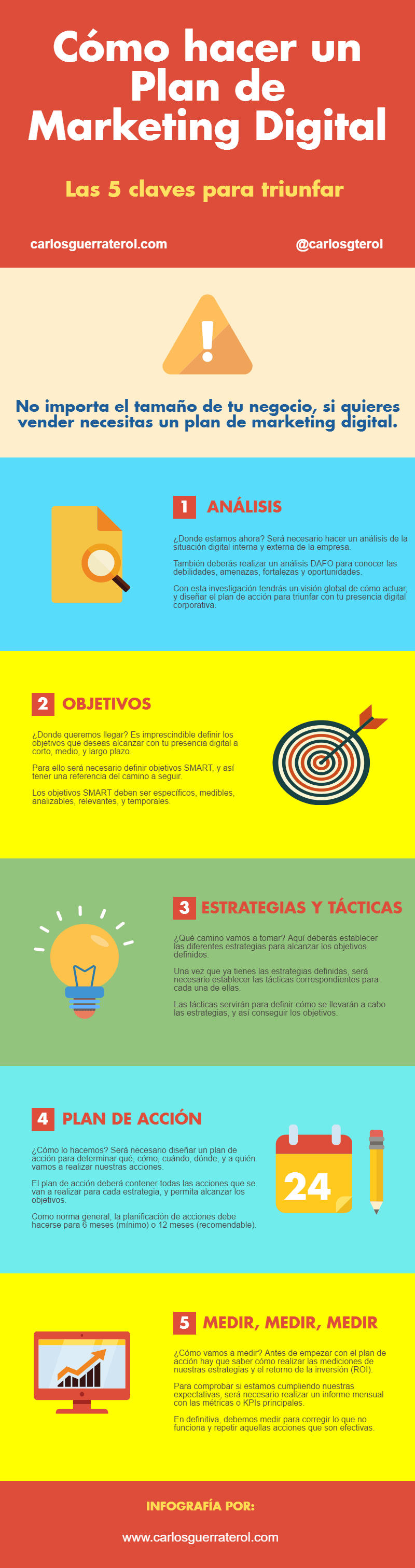 infografia marketing para pymes